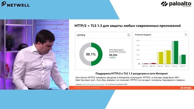 Palo Alto Networks Digital Day - Что появилось нового в решениях кибер безопасности нового поколени смотреть онлайн