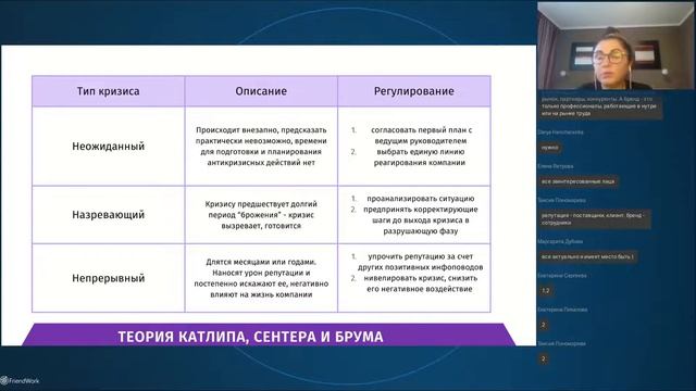Репутационный менеджмент и HR-бренд: основы основ для внутриком-менеджеров и HR смотреть онлайн
