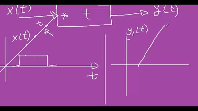 Why LTI Systems - Part2 - عربي смотреть онлайн