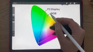 What RGB profile to choose in Procreate and why?