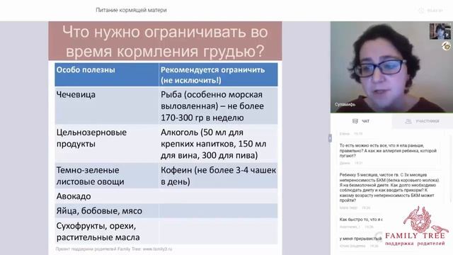 «Питание кормящей матери».  Фрагмент вебинара Суламифь Вольфсон смотреть онлайн