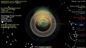 Flat Earth Celestial Clock v3 8 year analemma (Sun, Moon and Mercury)