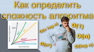 Что такое сложность алгоритма? Как определить?