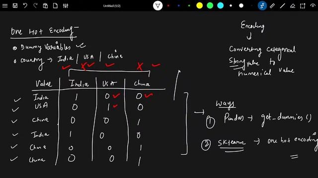 Day 5 - Machine Learning Using Python - Data Manipulation & Analysis Using Pandas - 2