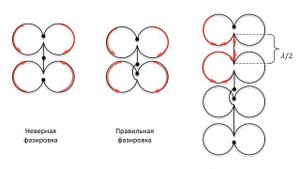 Оригинальная простая антенная решетка двойной bi-loop. Антенная решетка для wifi