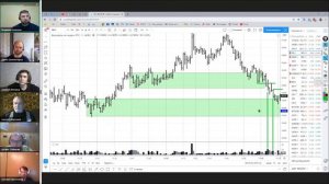 Пример работы Владимира Божонка со студентами курса  "Elite trade"