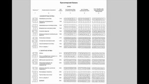 Финансовый анализ: читаем баланс компании: Билайн (часть 1. Актив)
