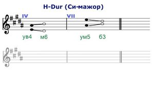 ТРИТОНЫ - в си мажоре и соль диез миноре - сольфеджио
