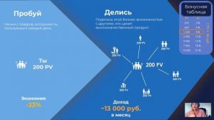 Современная бизнес- возможность