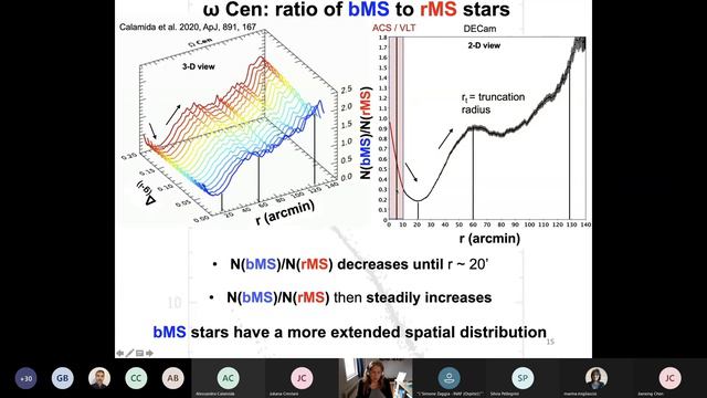 Old stellar populations as a tool to understand our Galaxy's formation and evolution смотреть онлайн