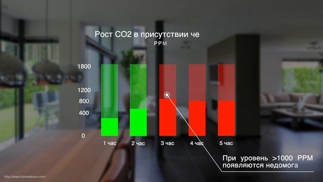 Вентиляция в частном доме - зачем она нужна? | A.V.RUDNEV