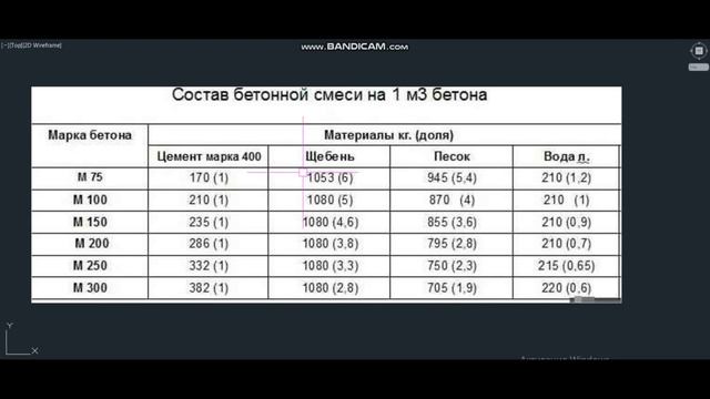 Марка бетона. Бетон маркалари кандай таёрланади.