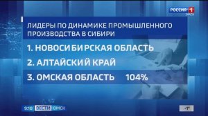 Омская область вошла в число лидеров по динамике промышленного производства