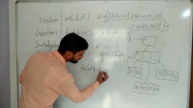 Arrays In Java - 3D Arrays (Multidimensional Arrays) by Deepak