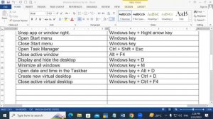 About of Basic Windows Shortcut Keys | GIT Education