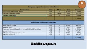 Монолитные стены лучше чем газобетон!? Монолитная Стена ДЕШЕВЛЕ Газобетона?!