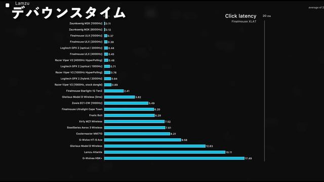 【注目デバイス】金属製マウスが手を出しやすい価格になってきてるゾ┃11月編 смотреть онлайн