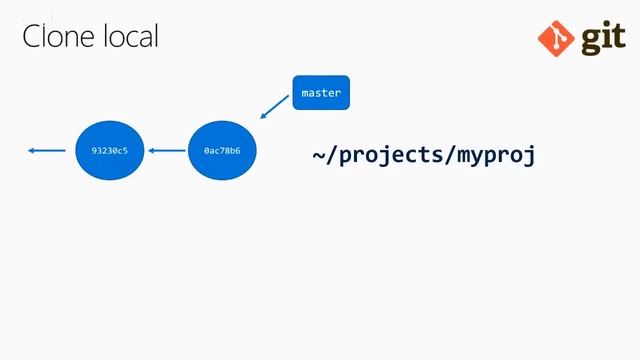 Talk Coders - Git Avançado - Giovanni Bassi смотреть онлайн