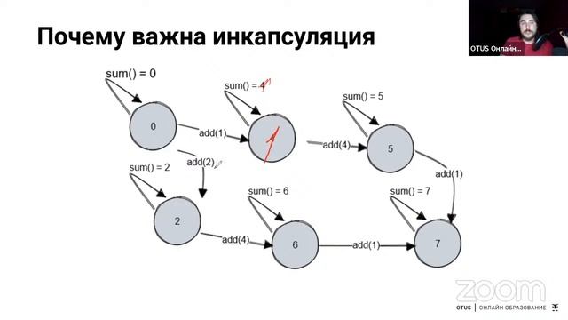 Малоизвестные факты об ООП // Демо-занятие курса «C# Developer»