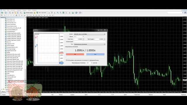 Маржинальная торговля. Основные принципы