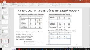 Моделирование. 1 Часть Введение в регрессию. Многомерная линейная регрессия