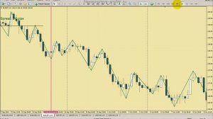 Трендовая стратегия хитрый зигзаг Валютный рынок