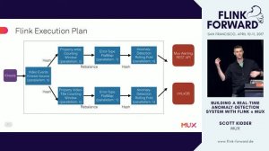 #FlinkForward SF 2017: Scott Kidder - Building a Real-Time Anomaly-Detection System with Flink @ Mu