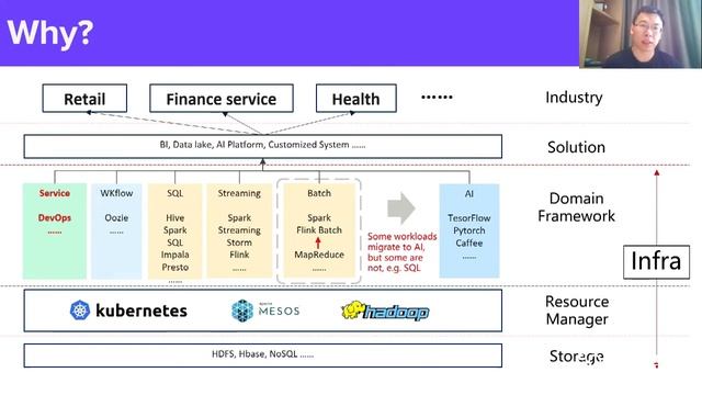 Bring Batch Capability Into Kubernetes, Using AI and Big Data as an Example - Da Ma, Huawei смотреть онлайн