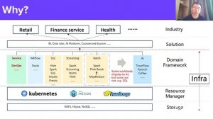 Bring Batch Capability Into Kubernetes, Using AI and Big Data as an Example - Da Ma, Huawei