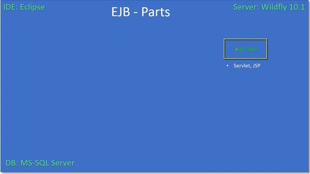 Introduction to EJB | JavaEE EJB JPA Tutorials #01