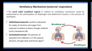 Lecture on 'Physiology of Respiration in Ayurveda' by Dr. Vandana Verma