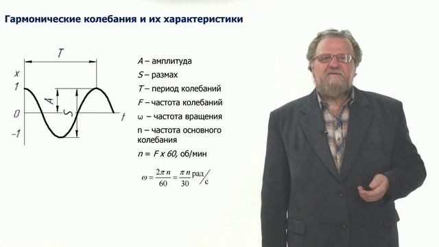 Неделя 1. Урок 2. Гармонические колебания и их характеристики