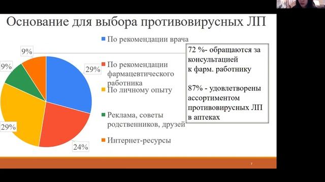 ПОТРЕБИТЕЛЬСКИЕ ПРЕДПОЧТЕНИЯ ПРИ ВЫБОРЕ ПРОТИВОВИРУСНЫХ ЛЕКАРСТВЕННЫХ ПРЕПАРАТОВ