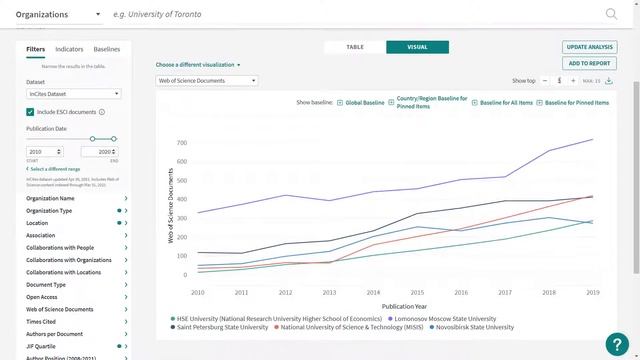 Интерактивные информационные панели в InCites смотреть онлайн