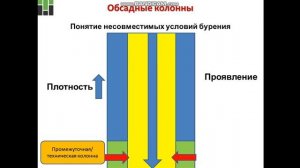 Лекция 2  Конструкция скважины  2018