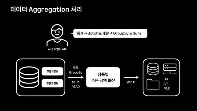 Batch Performance 극한으로 끌어올리기: 1억 건 데이터 처리를 위한 노력 / if(kakao)2022