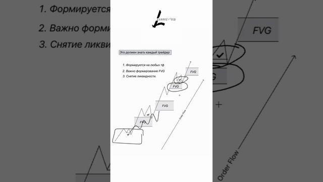 ?Order Flow что это такое ? | Smart money | Trading