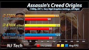 i7-7700K Vs. i7-8700K Vs. i7-9700K | New Games Benchmarks