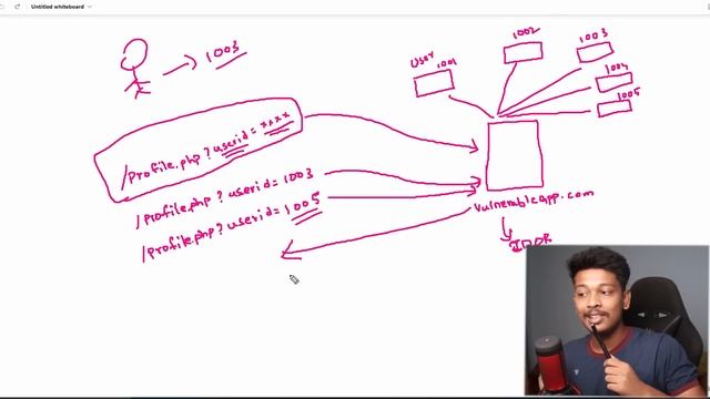 An IDOR Vulnerability on INSTAGRAM! 49500$ Rewarded! смотреть онлайн