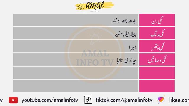 Rabia Name Meaning in Urdu | Rabia Naam Ka Matlab Kya Hai رابعہ | Amal Info TV
