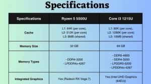 Ryzen 5 5500U vs Core i3 1215U: The Ultimate Performance Showdown