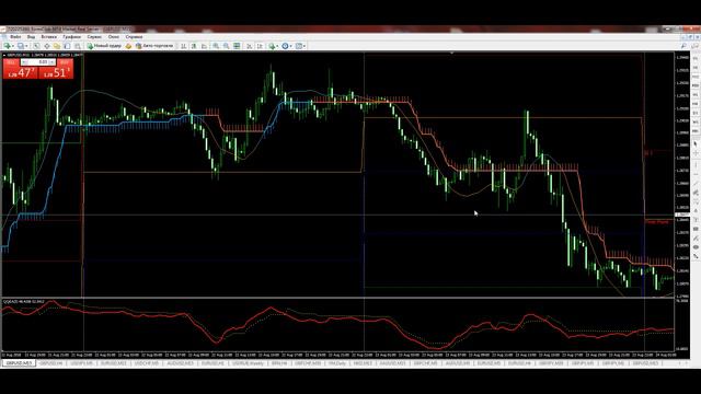 Обучение форекс. Торговая форекс система для новичков на рынке.