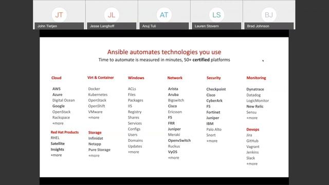 Automate Enterprise Service Delivery with ServiceNow & Ansible смотреть онлайн