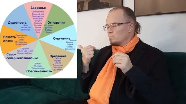 Эмиграция без депрессий. Как радовать себя, несмотря ни на что.
