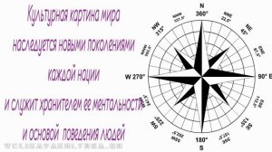 Культурная картина мира - виды, понятие, история, примеры
