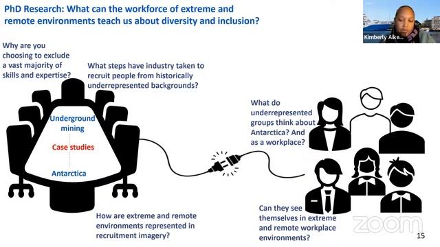 SCGES Webinar July 20th 2023: Gender equality and beyond in the polar sciences смотреть онлайн