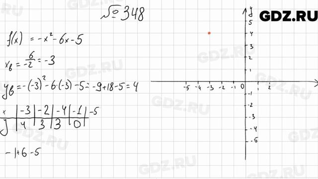 № 348 - Алгебра 9 класс Мерзляк смотреть онлайн