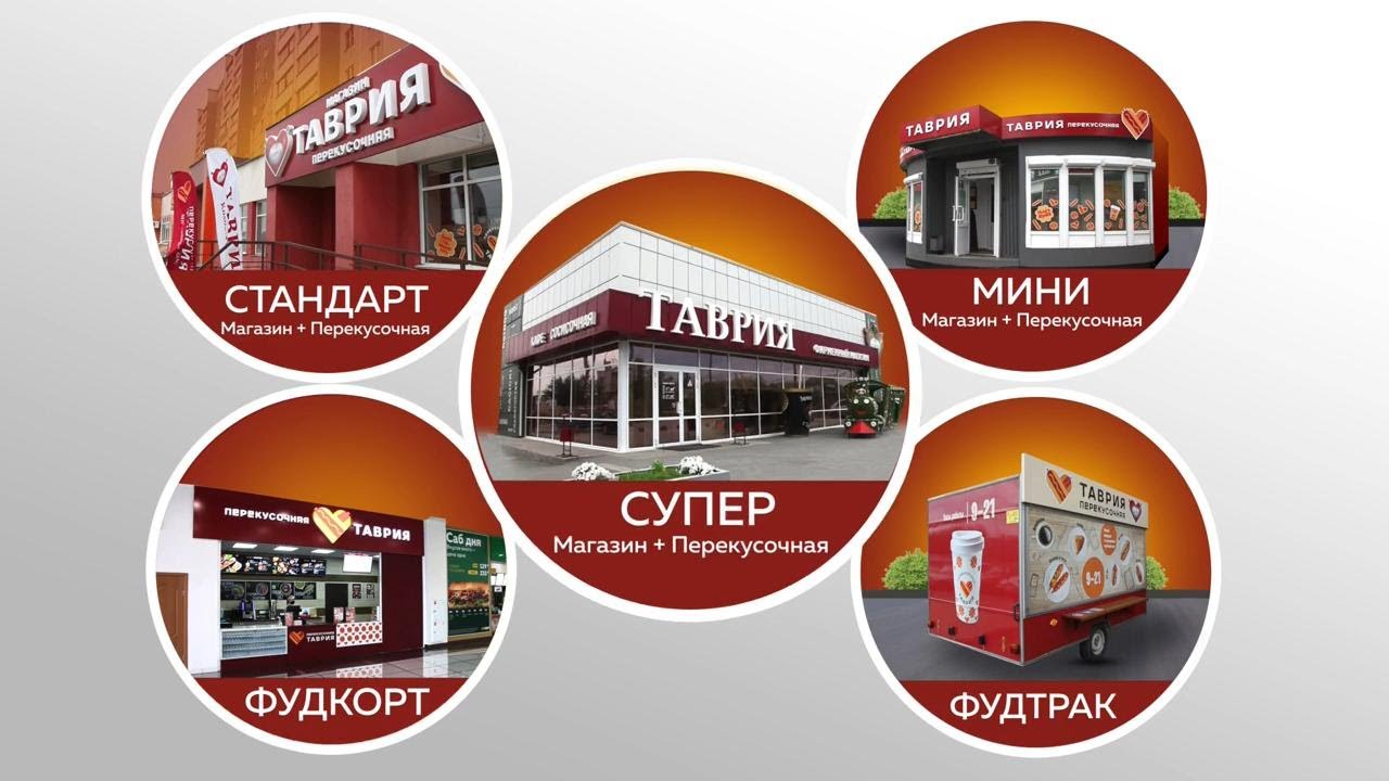 Форматы магазинов и точек продаж по франшизе Таврия