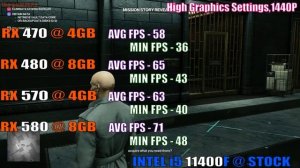 RX 470 vs RX 480 vs RX 570 vs RX 580 || INTEL i5 11400F || PC GAMES TEST ||