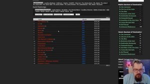 Как новичку начать рейдить в WOW. Легко!